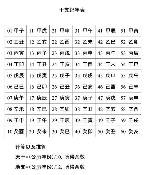 2001天干地支|干支纪年对照表，天干地支年份对照表